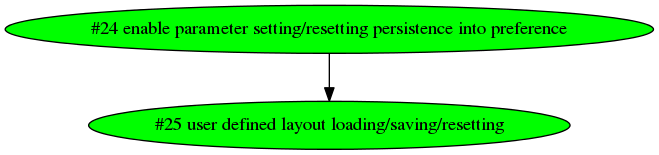 Dependency graph