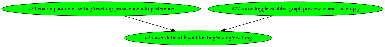 Dependency graph