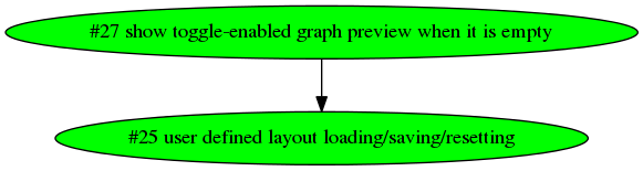 Dependency graph