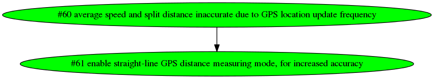 Dependency graph