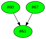 Dependency graph