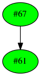 Dependency graph