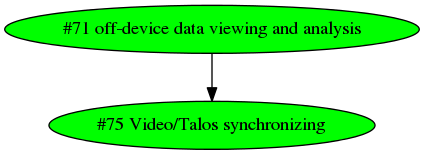 Dependency graph